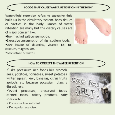 Water Retention in Your Body