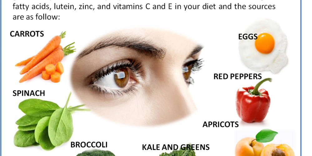 Foods for Your Eyes