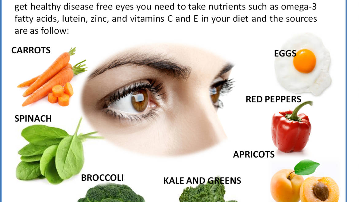 Foods for Your Eyes