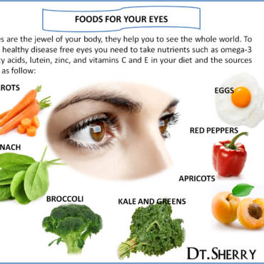 Foods for Your Eyes